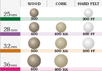 coresdiagram2.gif (15947 bytes)